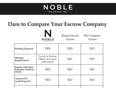 The benefits of Noble Escrow Inc.