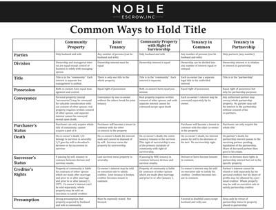 Common ways to hold title